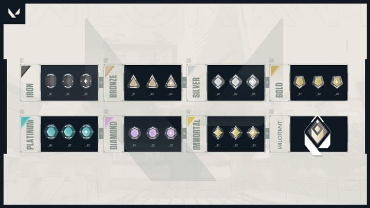 Valorant ranks that can be achieved in competitive matchmaking mode